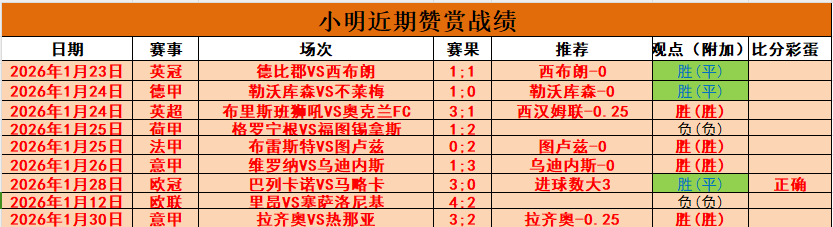 巴黎赛果解,纳塞尔主席,与莱昂纳多,大发彩票官网,大发彩票品牌,大发彩票精彩