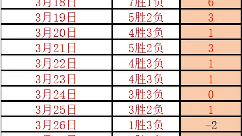 “郜林39岁加盟足协，继郑智步伐开启生涯新篇章 恒大五将晋升新岗位”