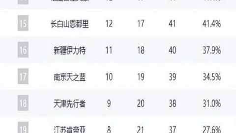 巴甲10胜8：专家警惕巴甲剧本，需谨慎投注